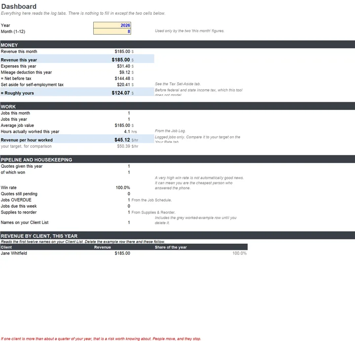 The Dashboard tab reading every other tab in the workbook