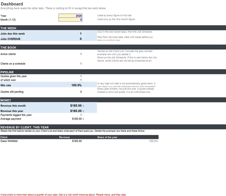 The Dashboard tab showing jobs due, win rate and revenue, all calculated from the other tabs