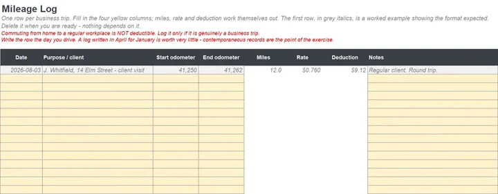 The Mileage Log tab with date, purpose, start and end odometer and miles